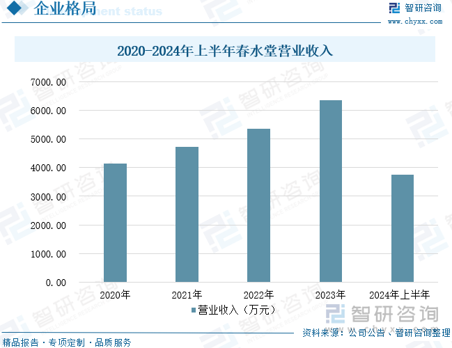 模及重点企业分析：成人用品市场规模达千亿