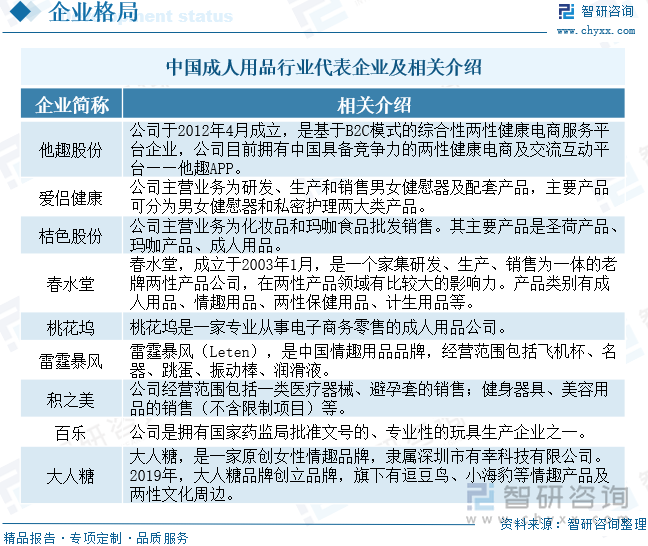 模及重点企业分析：成人用品市场规模达千亿元情趣成为行业主要增长动力[图]冰球突破豪华版app2025年中国成人用品行业发展历程、需求量、市场规(图3)