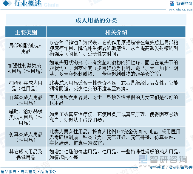 模及重点企业分析：成人用品市场规模达千亿元情趣成为行业主要增长动力[图]冰球突破豪华版app2025年中国成人用品行业发展历程、需求量、市场规(图11)
