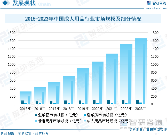 模及重点企业分析：成人用品市场规模达千亿元情趣成为行业主要增长动力[图]冰球突破豪华版app2025年中国成人用品行业发展历程、需求量、市场规(图6)