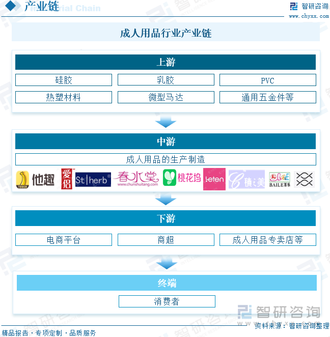 模及重点企业分析：成人用品市场规模达千亿元情趣成为行业主要增长动力[图]冰球突破豪华版app2025年中国成人用品行业发展历程、需求量、市场规(图5)