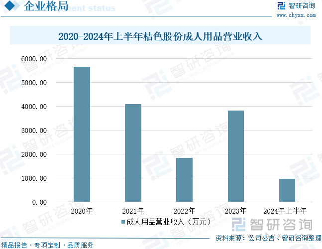 模及重点企业分析：成人用品市场规模达千亿元情趣成为行业主要增长动力[图]冰球突破豪华版app2025年中国成人用品行业发展历程、需求量、市场规(图8)