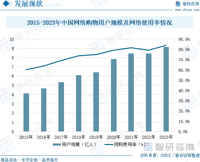 模及重点企业分析：成人用品市场规模达千亿元情趣成为行业主要增长动力[图]冰球突破豪华版app2025年中国成人用品行业发展历程、需求量、市场规(图7)